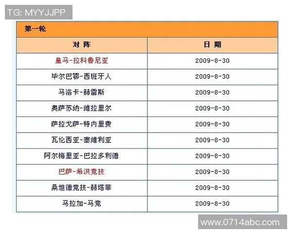 西甲联赛比赛时间表 最新赛程及重要赛事预告